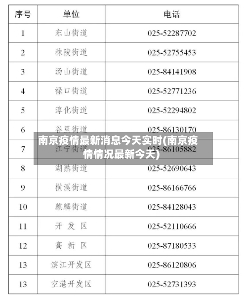 南京疫情最新消息今天实时(南京疫情情况最新今天)-第1张图片