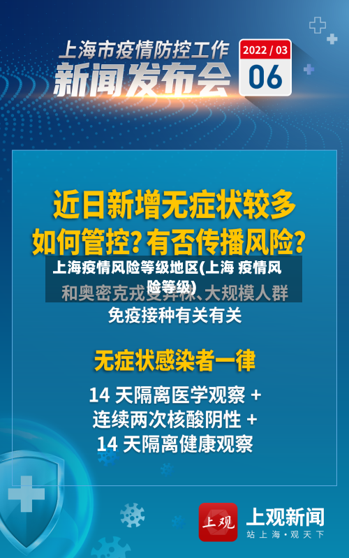 上海疫情风险等级地区(上海 疫情风险等级)-第1张图片