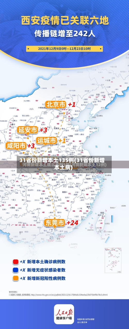 31省份新增本土135例(31省份新增本土病)-第2张图片