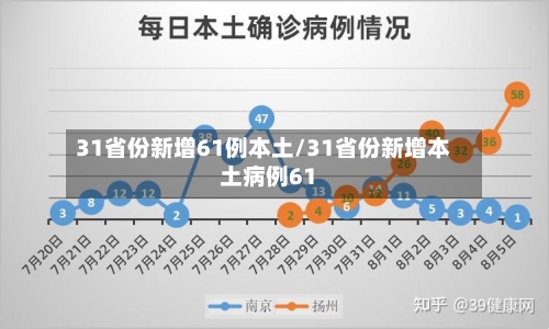 31省份新增61例本土/31省份新增本土病例61