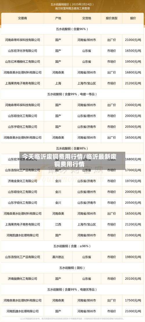 今天临沂废铜费用行情/临沂最新废铜费用行情-第2张图片