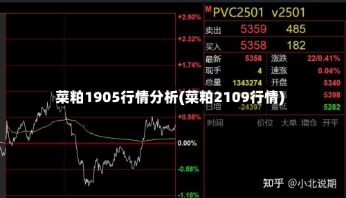 菜粕1905行情分析(菜粕2109行情)
