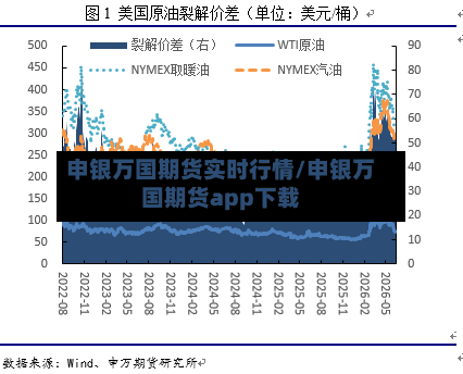 申银万国期货实时行情/申银万国期货app下载