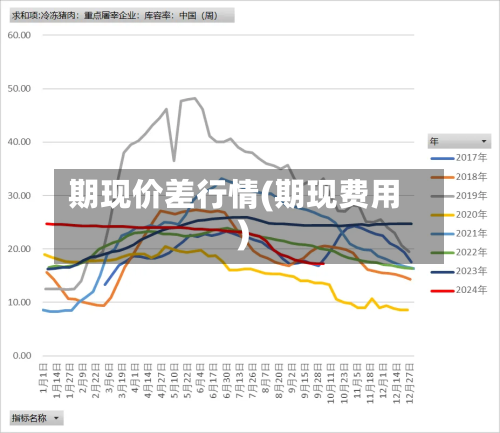 期现价差行情(期现费用)