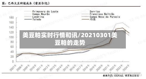 美豆粕实时行情和讯/20210301美豆粕的走势