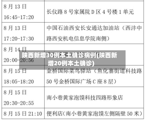 陕西新增30例本土确诊病例(陕西新增20例本土确诊)