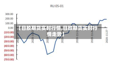 【日胶期货实时行情,日胶期货实时行情走势】