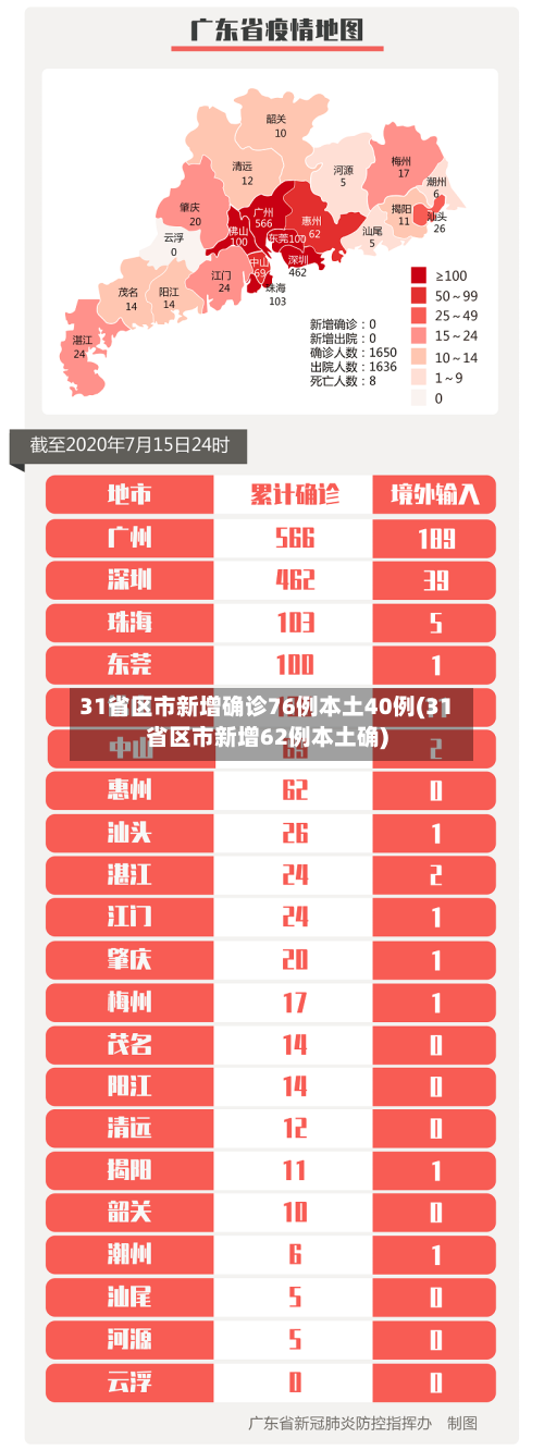 31省区市新增确诊76例本土40例(31省区市新增62例本土确)-第1张图片