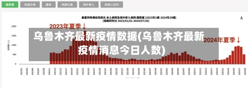 乌鲁木齐最新疫情数据(乌鲁木齐最新疫情消息今日人数)