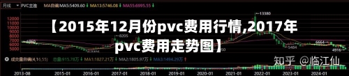 【2015年12月份pvc费用行情,2017年pvc费用走势图】
