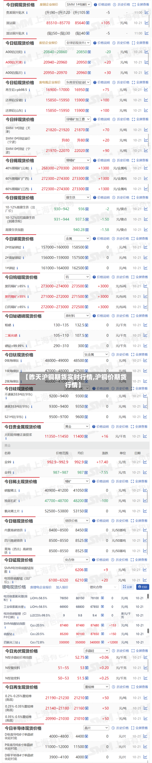 【昨天沪铜期货实时行情,沪铜价期货行情】-第2张图片