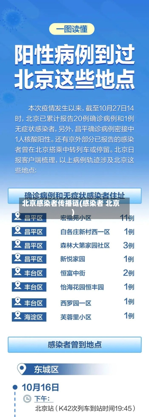 北京感染者传播链(感染者 北京)-第2张图片