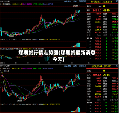 煤期货行情走势图(煤期货最新消息今天)-第1张图片