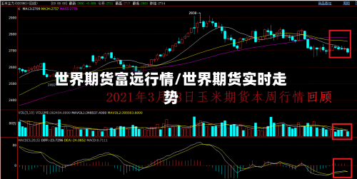 世界期货富远行情/世界期货实时走势-第1张图片