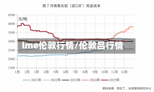 lme伦敦行情/伦敦吕行情-第1张图片