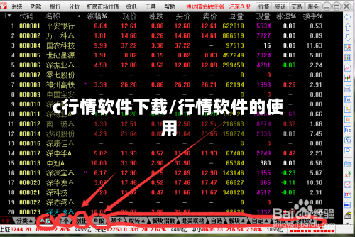 c行情软件下载/行情软件的使用