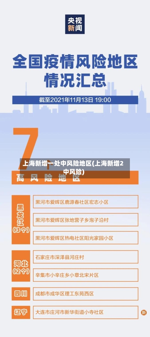 上海新增一处中风险地区(上海新增2中风险)