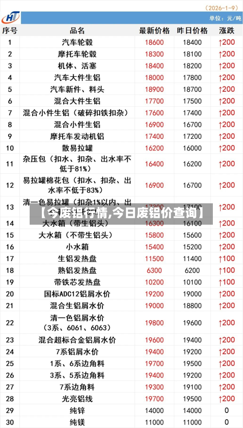 【今废铝行情,今日废铝价查询】