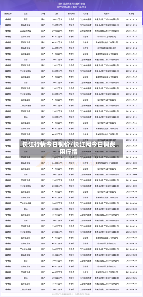 长江行情今日铜价/长江网今日铜费用行情