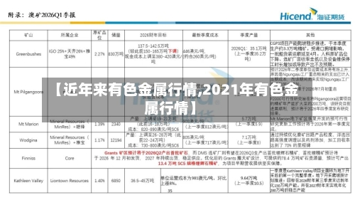 【近年来有色金属行情,2021年有色金属行情】-第1张图片