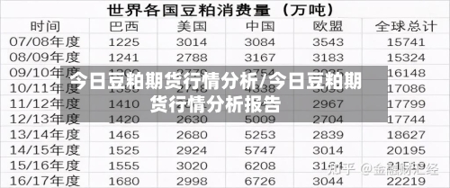 今日豆粕期货行情分析/今日豆粕期货行情分析报告-第1张图片
