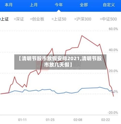 【清明节股市放假安排2021,清明节股市放几天假】