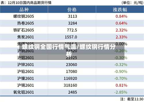 螺纹钢全国行情气温/螺纹钢行情分析-第2张图片
