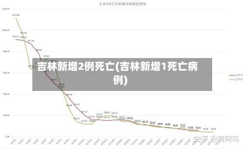 吉林新增2例死亡(吉林新增1死亡病例)-第1张图片