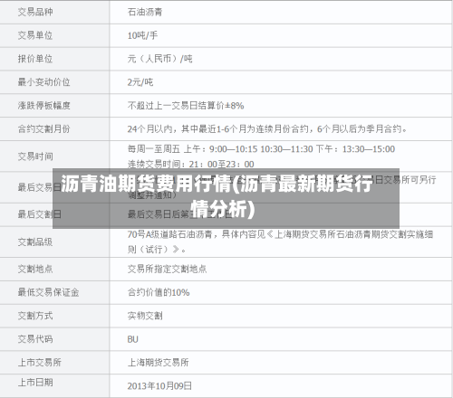 沥青油期货费用行情(沥青最新期货行情分析)-第1张图片