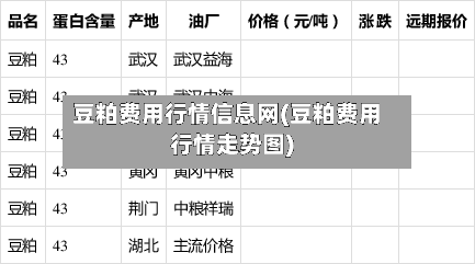 豆粕费用行情信息网(豆粕费用行情走势图)-第1张图片