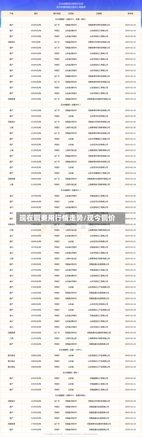 现在铜费用行情走势/现今铜价-第1张图片