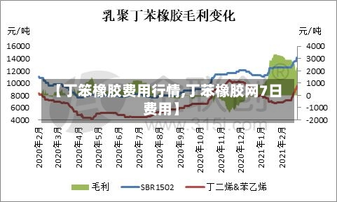 【丁笨橡胶费用行情,丁苯橡胶网7日费用】