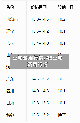 豆粕费用行情/46豆粕费用行情-第1张图片