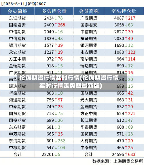 伦锡期货行情实时行情(伦锡期货行情实时行情走势图最新版)-第1张图片