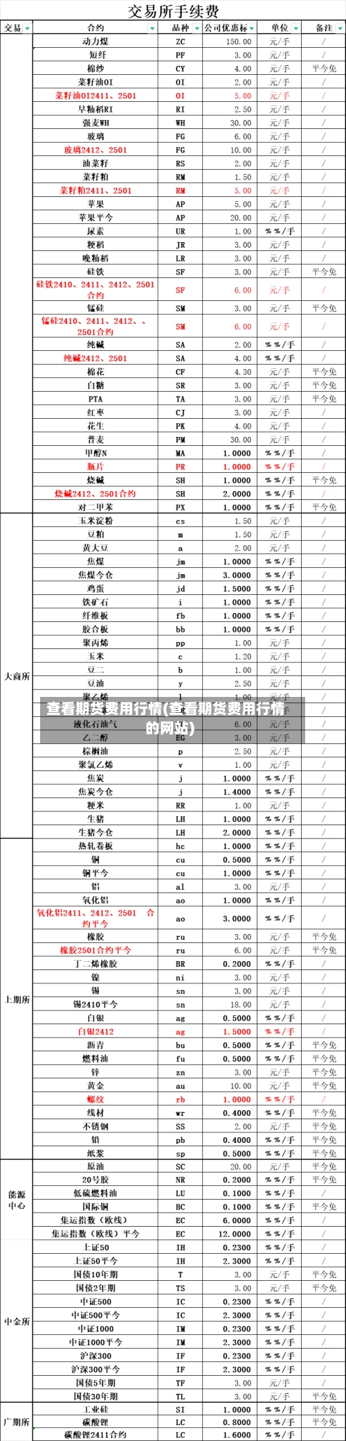 查看期货费用行情(查看期货费用行情的网站)-第1张图片