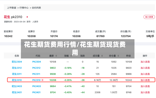 花生期货费用行情/花生期货现货费用-第1张图片