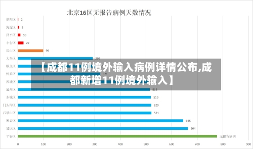 【成都11例境外输入病例详情公布,成都新增11例境外输入】-第1张图片