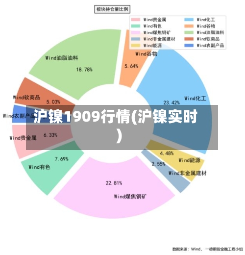 沪镍1909行情(沪镍实时)