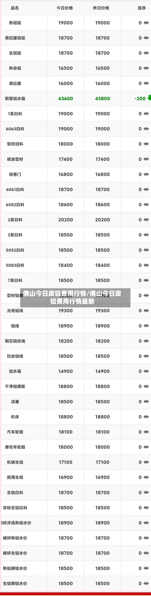 佛山今日废铝费用行情/佛山今日废铝费用行情最新