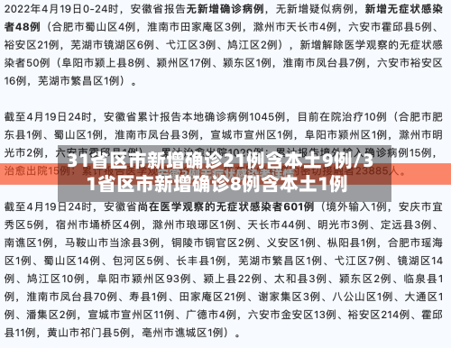 31省区市新增确诊21例含本土9例/31省区市新增确诊8例含本土1例