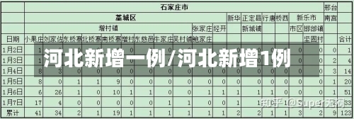 河北新增一例/河北新增1例