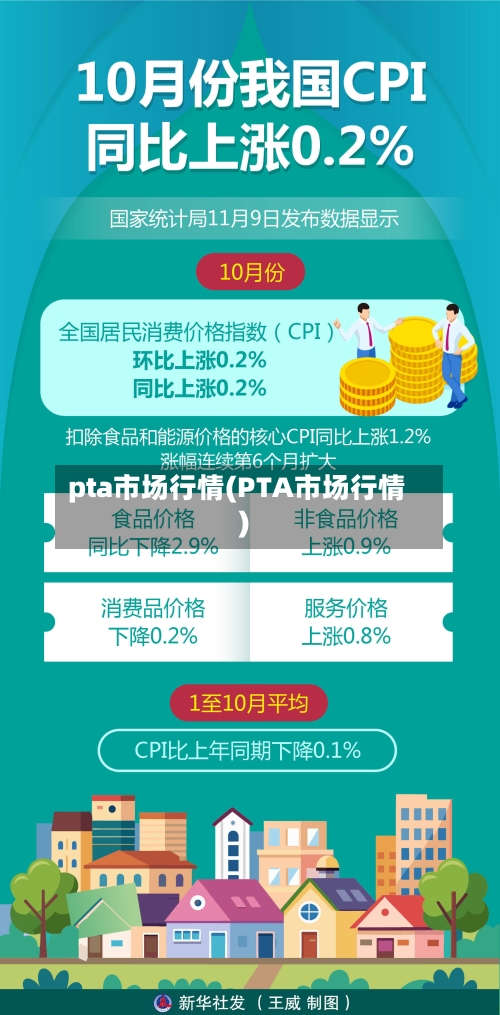 pta市场行情(PTA市场行情)