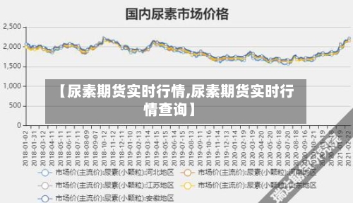 【尿素期货实时行情,尿素期货实时行情查询】