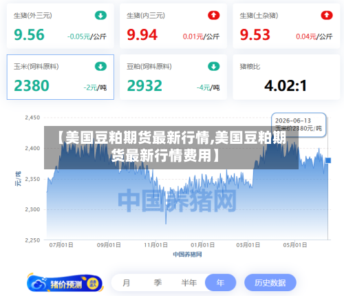 【美国豆粕期货最新行情,美国豆粕期货最新行情费用】