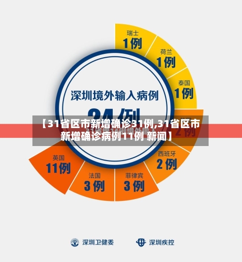 【31省区市新增确诊31例,31省区市新增确诊病例11例 新闻】-第3张图片