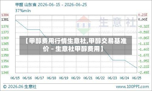 【甲醇费用行情生意社,甲醇交易基准价 – 生意社甲醇费用】