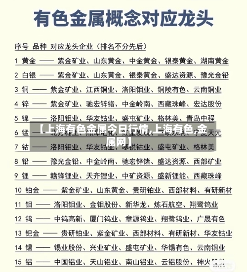 【上海有色金属今日行情,上海有色,金属网】