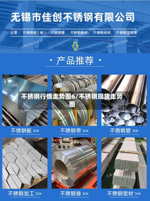 不锈钢行情走势图6/不锈钢现货走势图