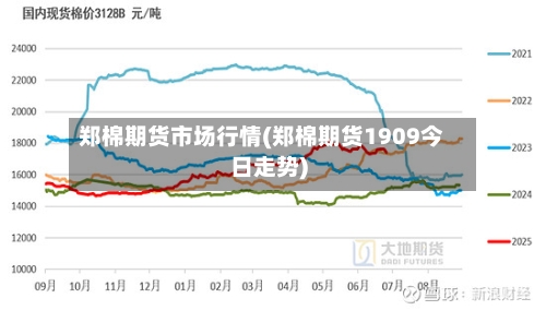 郑棉期货市场行情(郑棉期货1909今日走势)
