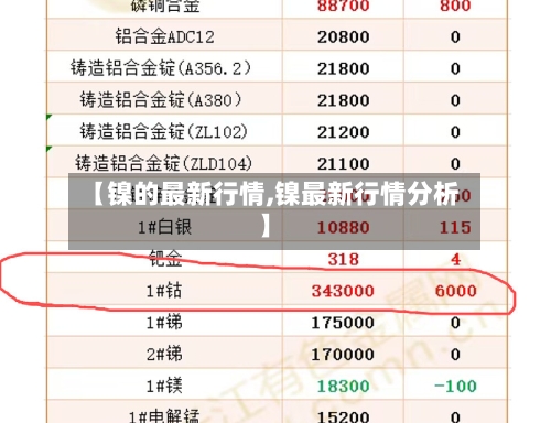 【镍的最新行情,镍最新行情分析】
